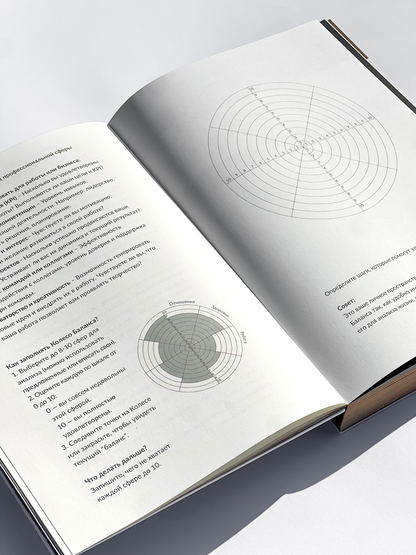 Дневник трансформации 2026