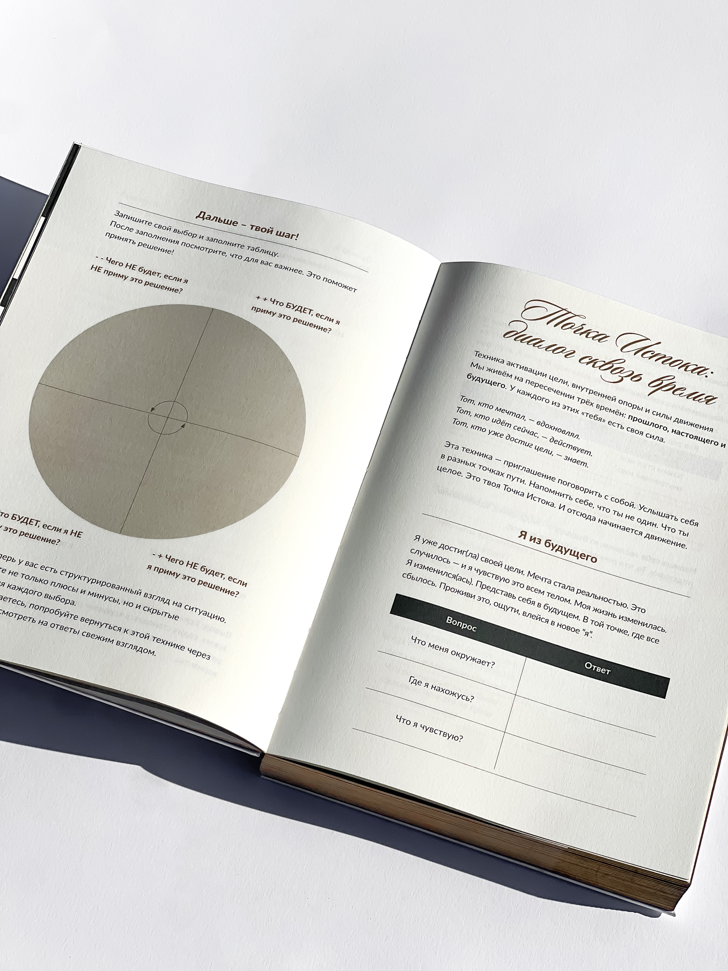 Дневник трансформации 2026